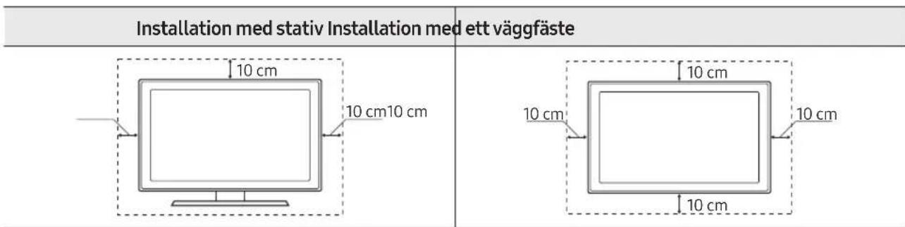 SAMSUNG UE75MU7005T - Tillhandahalla fullgod ventilation for din TV - 1