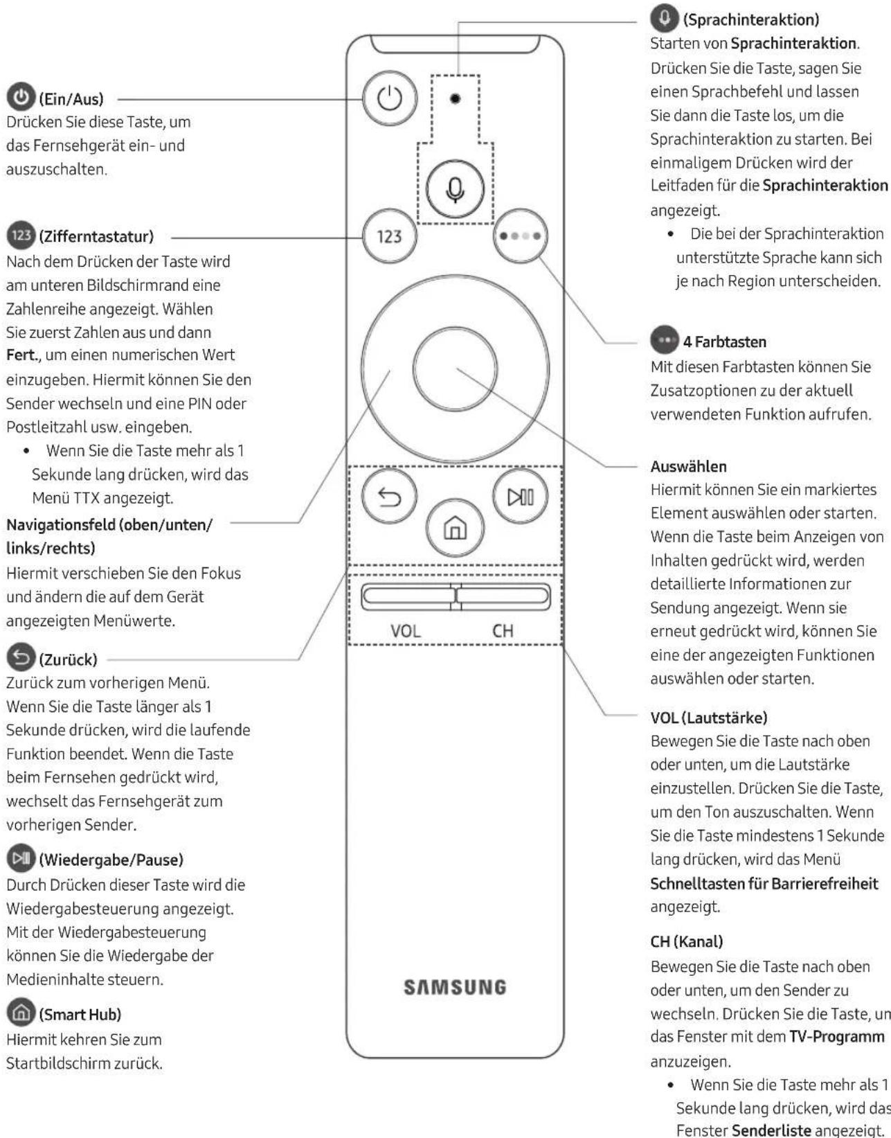 SAMSUNG UE75MU7005T - Die Samsung Smart Remote - 1