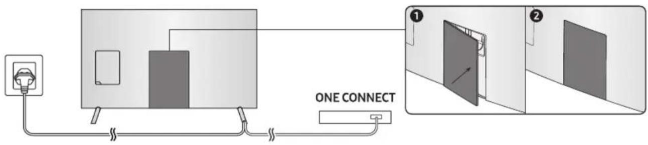 SAMSUNG UE75MU7005T - Cobertura de los puertos con la tapa de terminales - 1