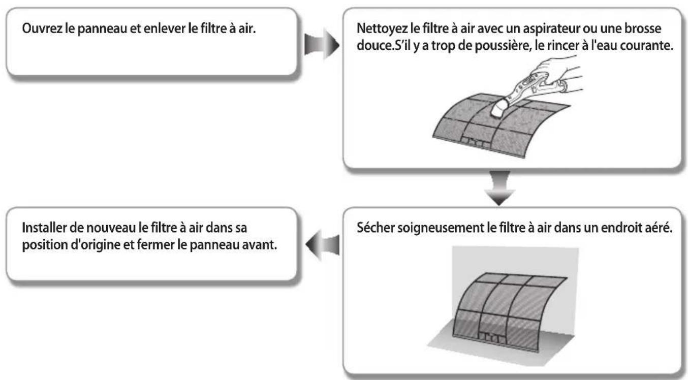 SAMSUNG AR12FSFPKGMN - Nettoyage du fi ltre à air - 1