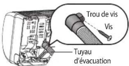 Trou de vis Vis Tuyau d'évacuation
