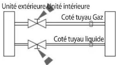 SAMSUNG AR12FSFPKGMN - Purge des tuyaux raccordés - 4