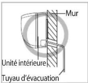 Mur Unité intérieure Tuyau d'évacuation