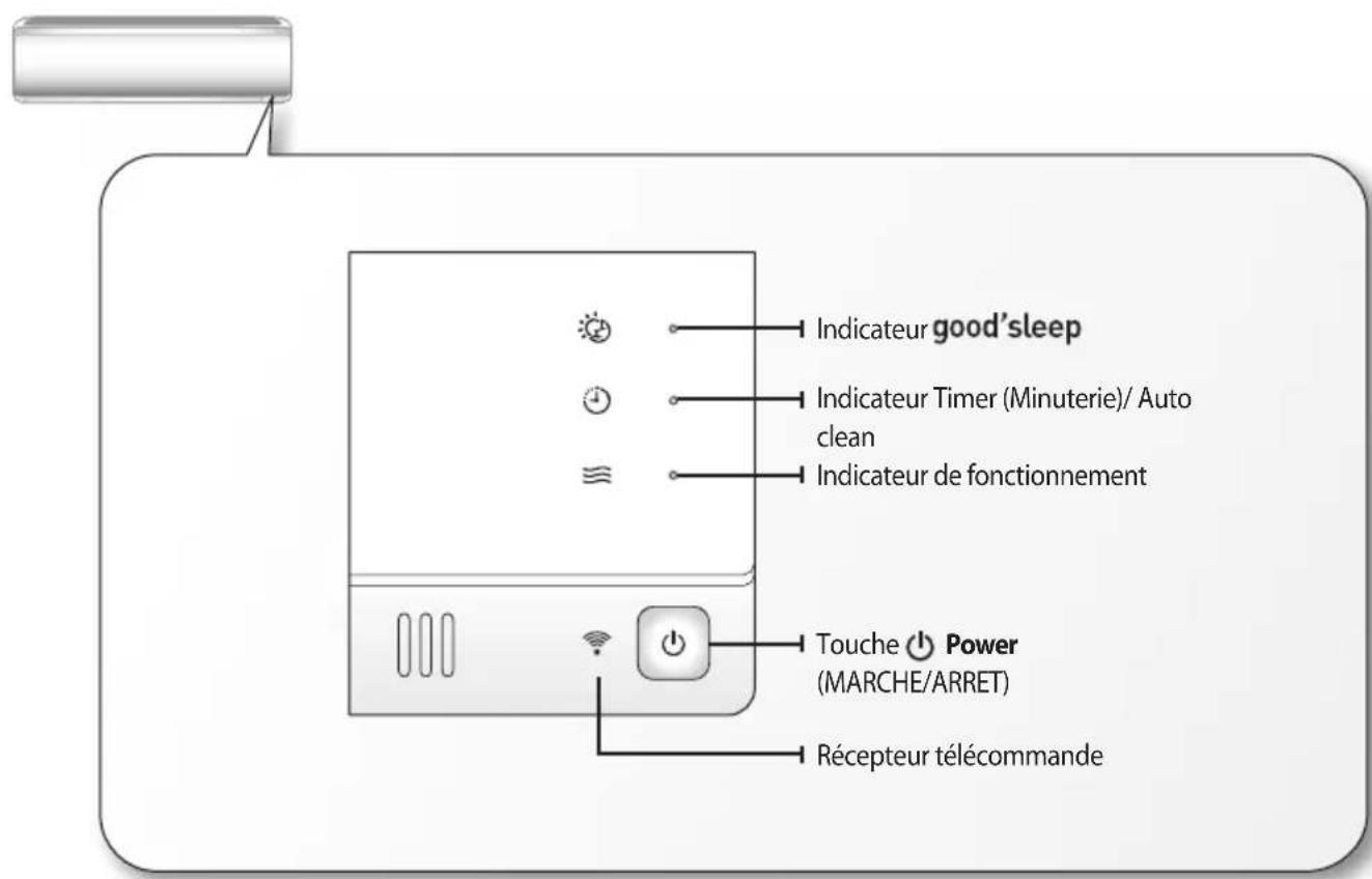 Indicateur good'sleep Indicateur Timer (Minuterie)/ Auto clean Indicateur de fonctionnement Touche Power (MARCHE/ARRET) Récepteur télécommande