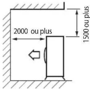 2000 ou plus 1500 ou plus