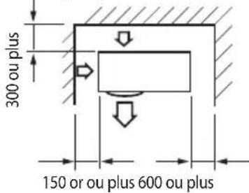 300 ou plus 150 or ou plus 600 ou plus