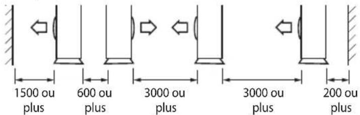1500 ou plus 600 ou plus 3000 ou plus 3000 ou plus 200 ou plus