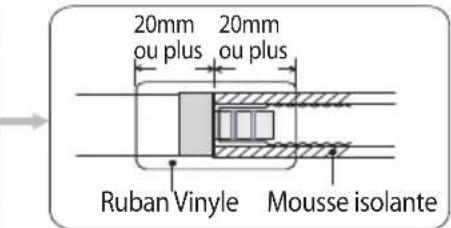 20mm ou plus 20mm ou plus Ruban Vinyle Mousse isolante