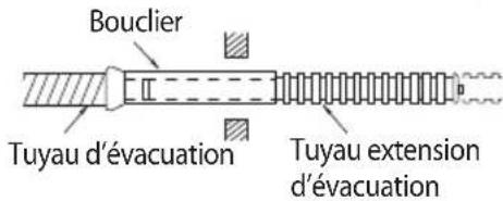Bouclier Tuyau d'évacuation Tuyau extension d'évacuation