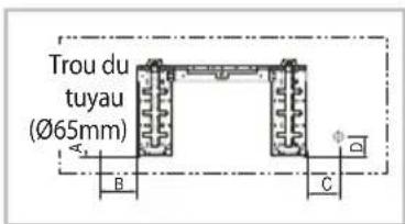 Trou du tuyau (Ø65mm) A. B C