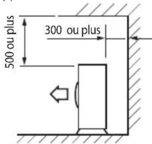 500 ou plus 300 ou plus