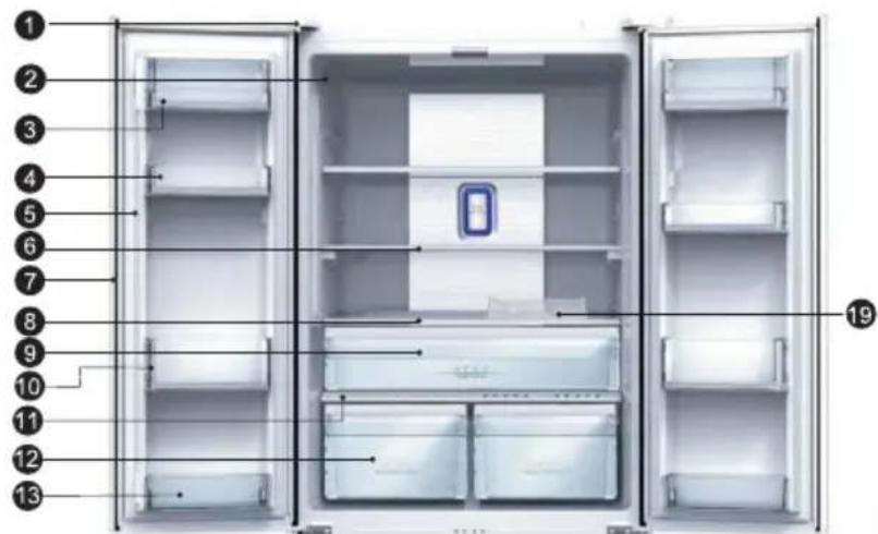 Steel Cucine XFR7F - Descripción del electrodomístico - 1