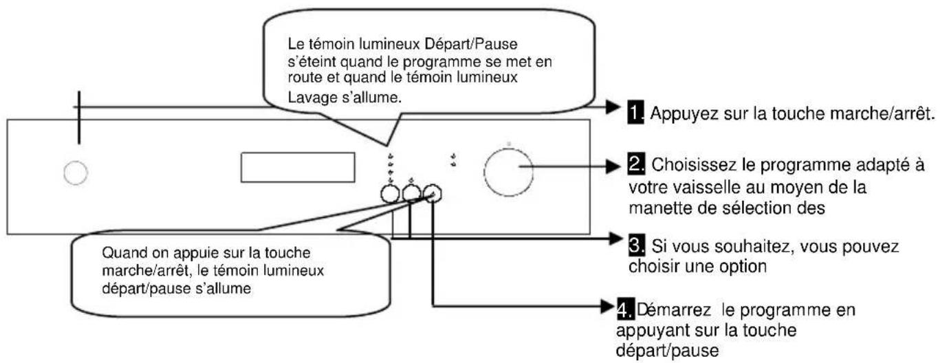Wellington WLV2147 - MISE SOUS TENSION ET CHOIX D'UN PROGRAMME - 1
