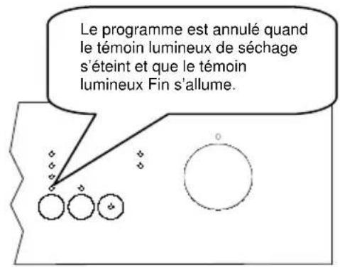 Wellington WLV2147 - Modifier un programme avec remise à zéro - 4