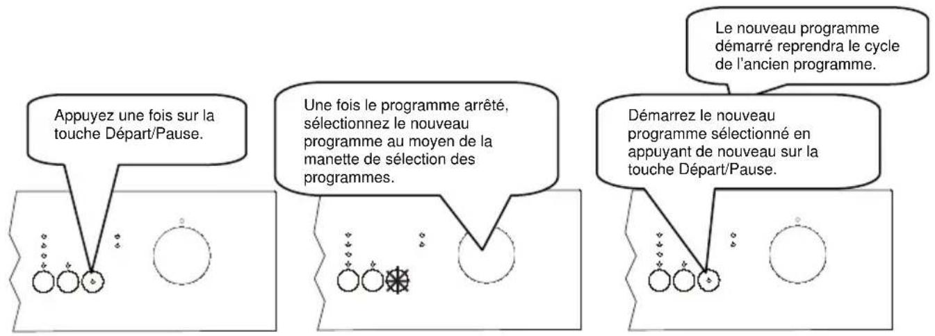 Wellington WLV2147 - Modifier un programme - 1