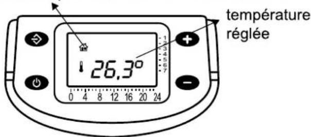 BLYSS Oxana - Mode d'emploi du thermostat - 2