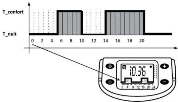 BLYSS Oxana - Description du mode Programmation - 1