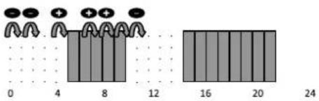 BLYSS Oxana - Description du mode Programmation - 2
