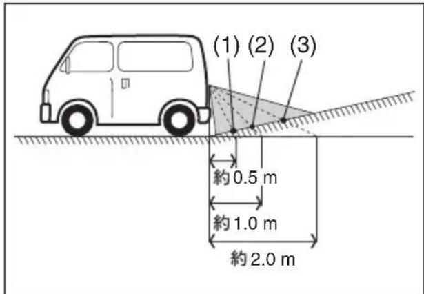 SUZUKI Every Wagon (2017) - ■ 後方に上り坂がある場合 - 1