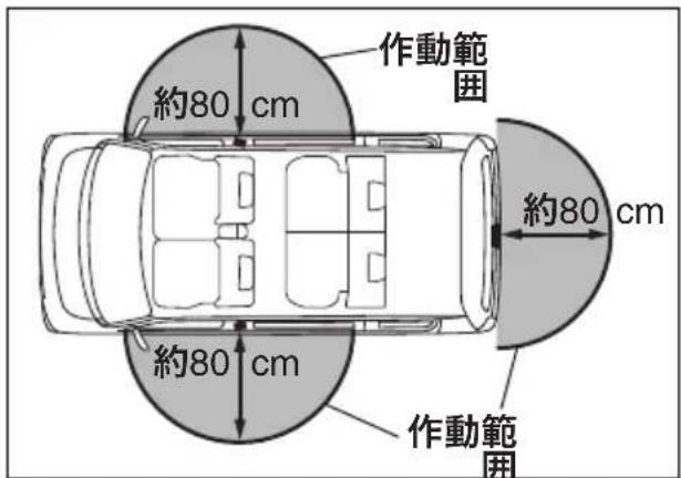 SUZUKI Every Wagon (2017) - リクエストスイッチの作動範囲(車外) - 1