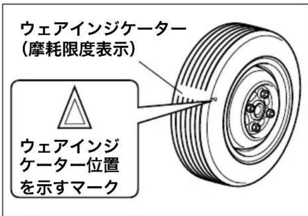 SUZUKI Every Wagon (2017) - タイヤ交換するときは - 1