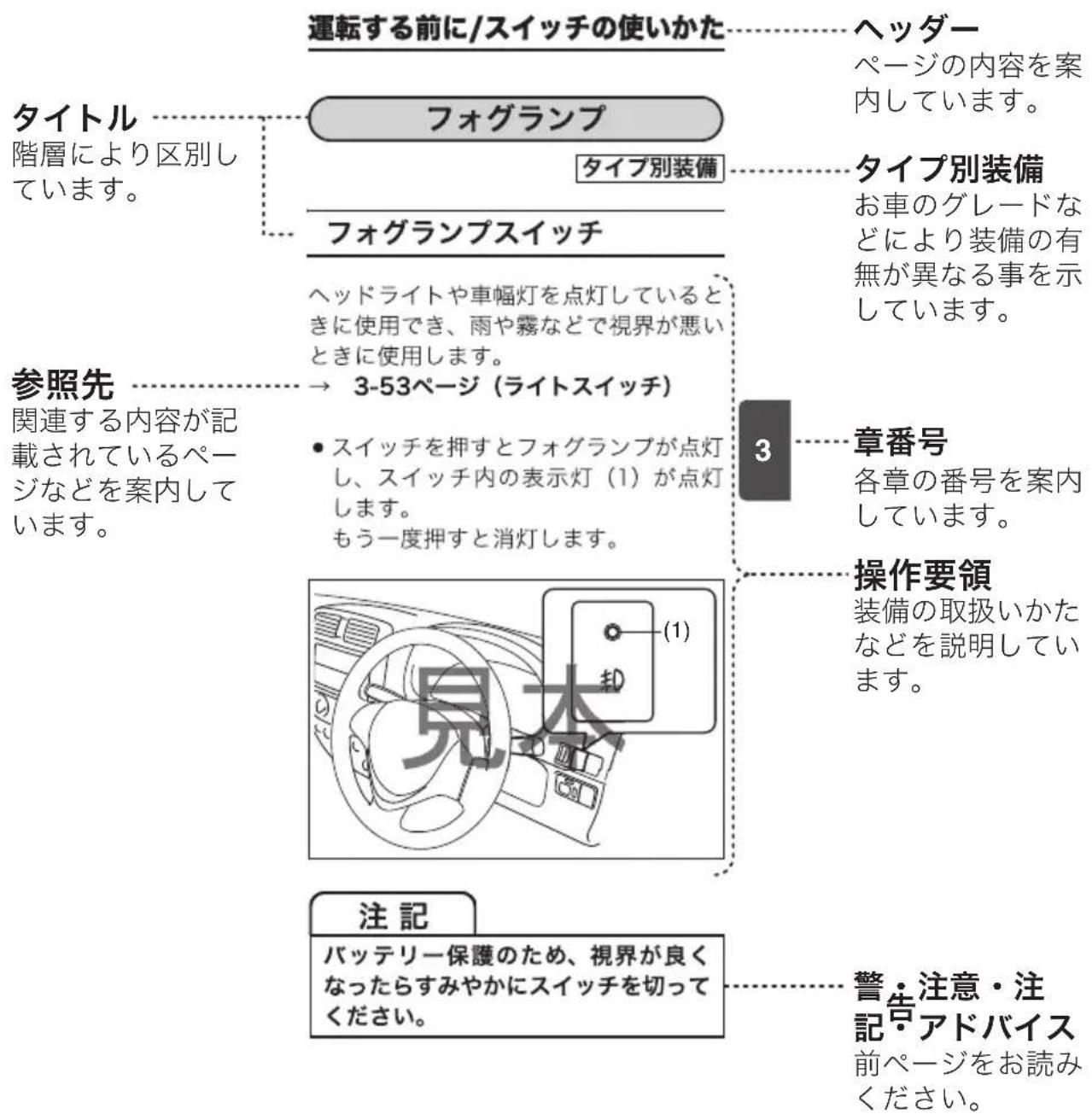 SUZUKI Every Wagon (2017) - 本書の見かた - 1