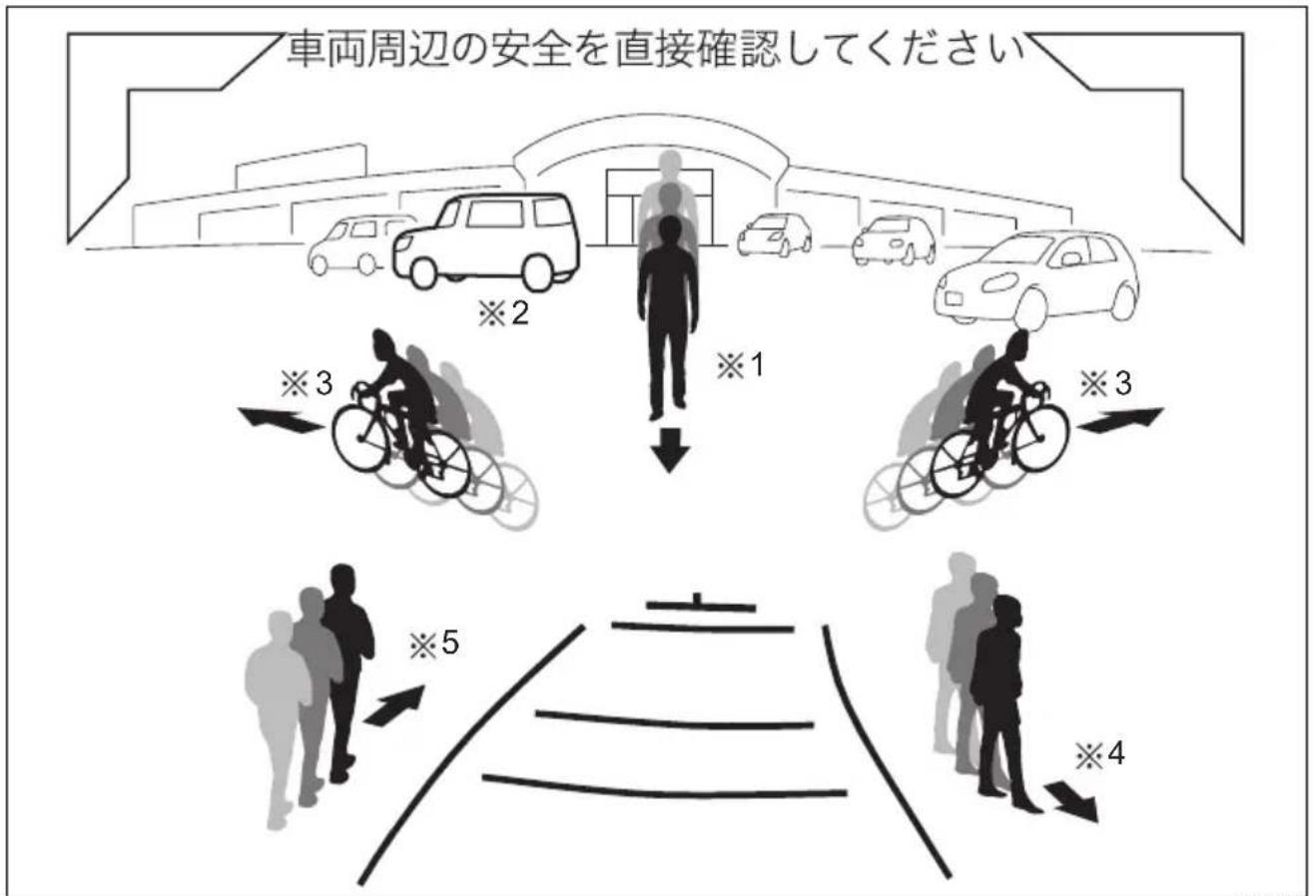 SUZUKI Every Wagon (2017) - ■ 作動しない例 - 1