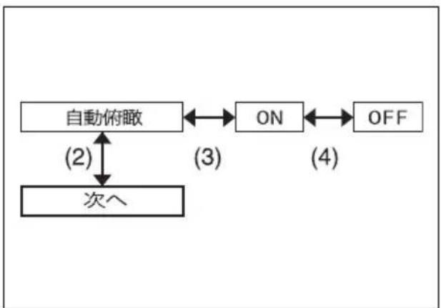SUZUKI Every Wagon (2017) - 注記 - 3