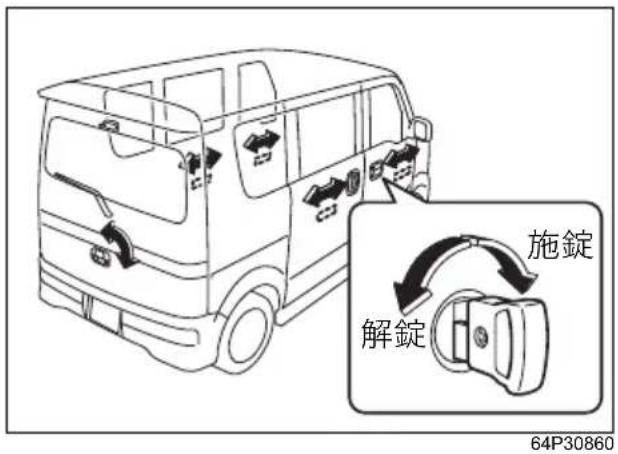 SUZUKI Every Wagon (2017) - キーまたはロックレバー操作によるパワードアロック - 1