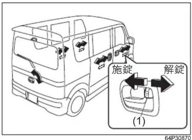 SUZUKI Every Wagon (2017) - キーまたはロックレバー操作によるパワードアロック - 2