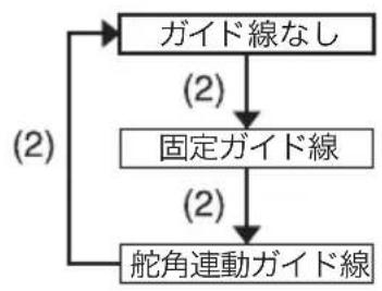 SUZUKI Every Wagon (2017) - 注記 - 2
