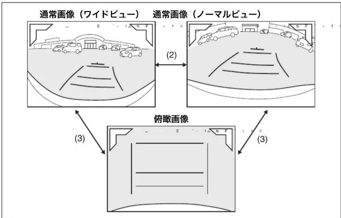 SUZUKI Every Wagon (2017) - 画像の切替え - 2