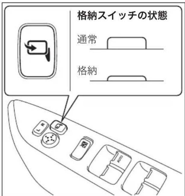 SUZUKI Every Wagon (2017) - ■ ドアミラー格納スイッチ - 2