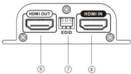 Digitus DS551001 - Émetteur (TX) - 2