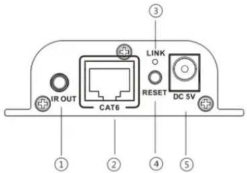 Digitus DS551001 - Émetteur (TX) - 1