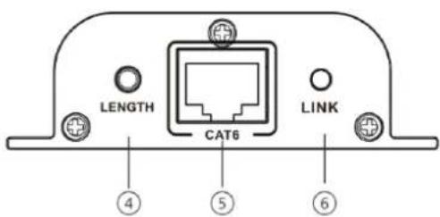 Digitus DS551001 - Récepteur (RX) - 2