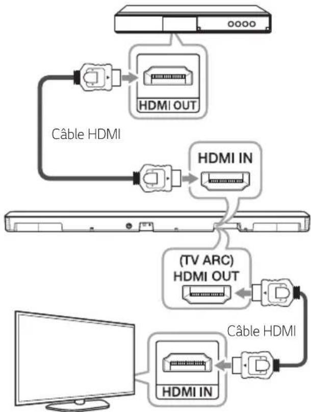 LG SK5 - Pour profiter du son et de l'image - 1