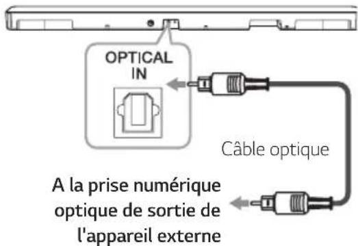 LG SK5 - Raccordement à l'entrée optique - 1