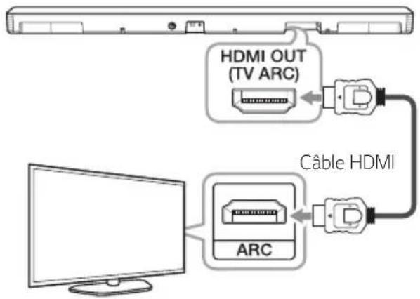 LG SK5 - Utilisation d'un cable HDMI - 1