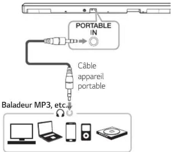LG SK5 - Connexion d'entrée PORTABLE IN - 1