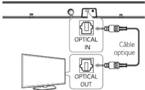 LG SK5 - Avec un cable optique - 1