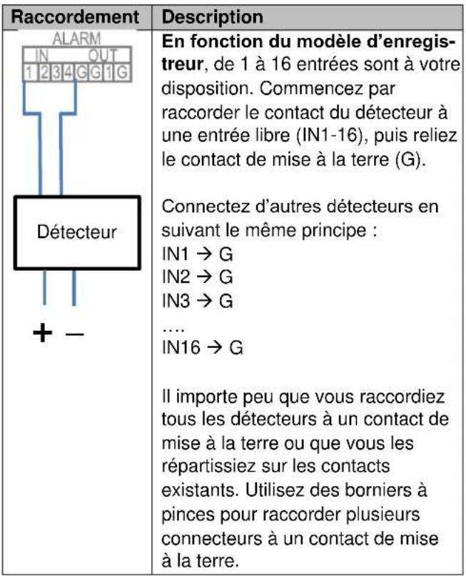 ABUS HDCC90001 - Entrées d'alarme - 1