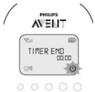 PHILIPS AVENT SCD733 - Feed timer - 2
