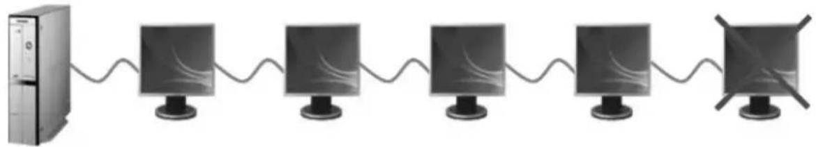 SAMSUNG 940UX - Cuando se realizan conexiones en serie - 1