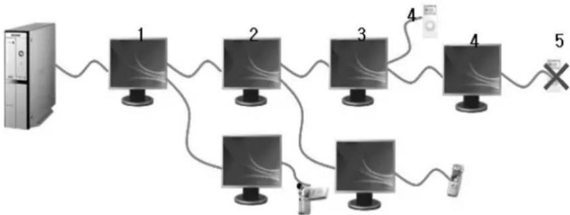 SAMSUNG 940UX - Connexion en parallele - 1