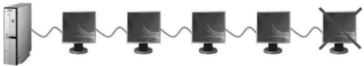 SAMSUNG 940UX - Collegamento in serie - 1