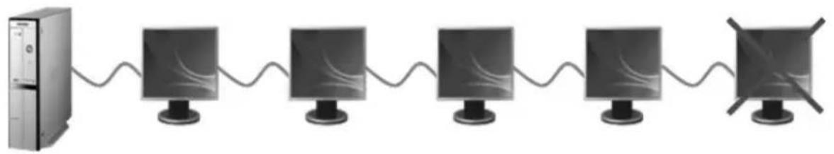 SAMSUNG 940UX - Bei seriellem Anschluss - 1