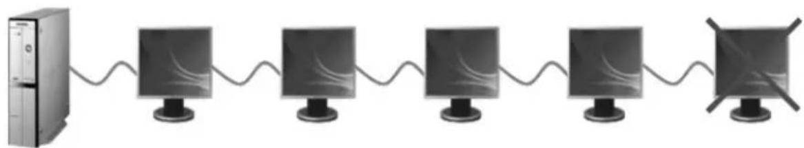 SAMSUNG 940UX - Connexion en série - 1
