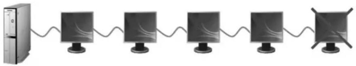SAMSUNG 940UX - Vid seriell anslutning - 1