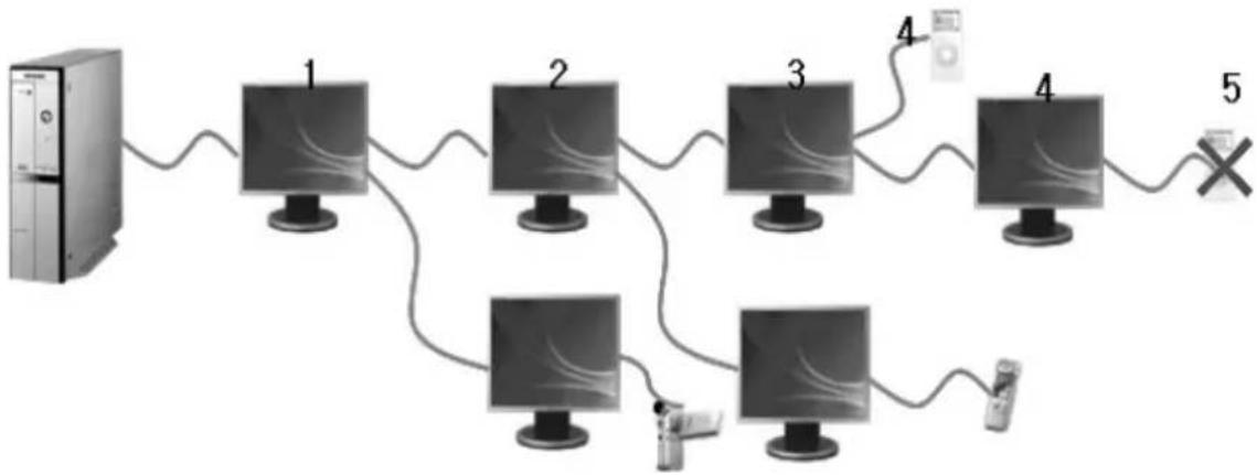 SAMSUNG 940UX - Bei parallelem Anschluss - 1